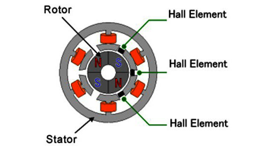 What are the trends in brushless motors?